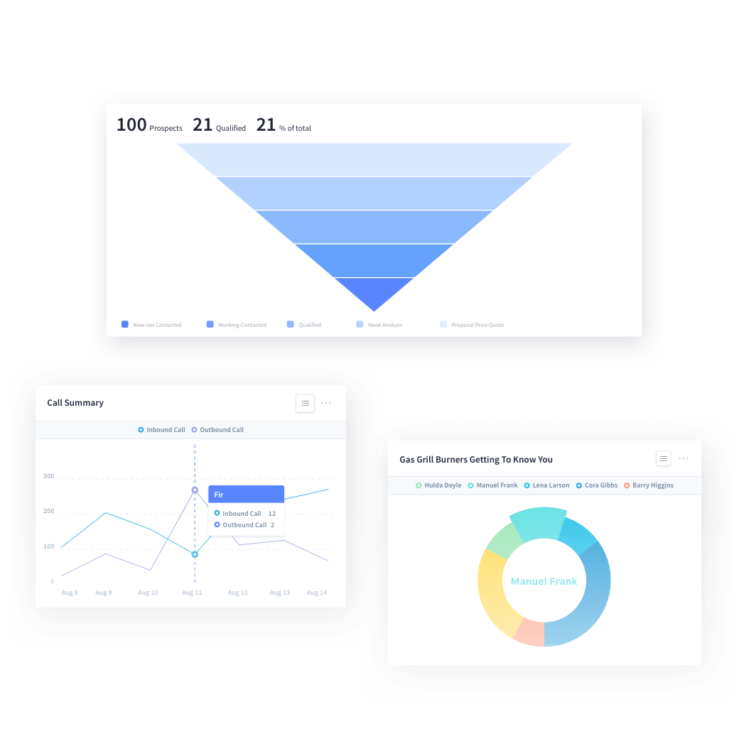 Dashboards