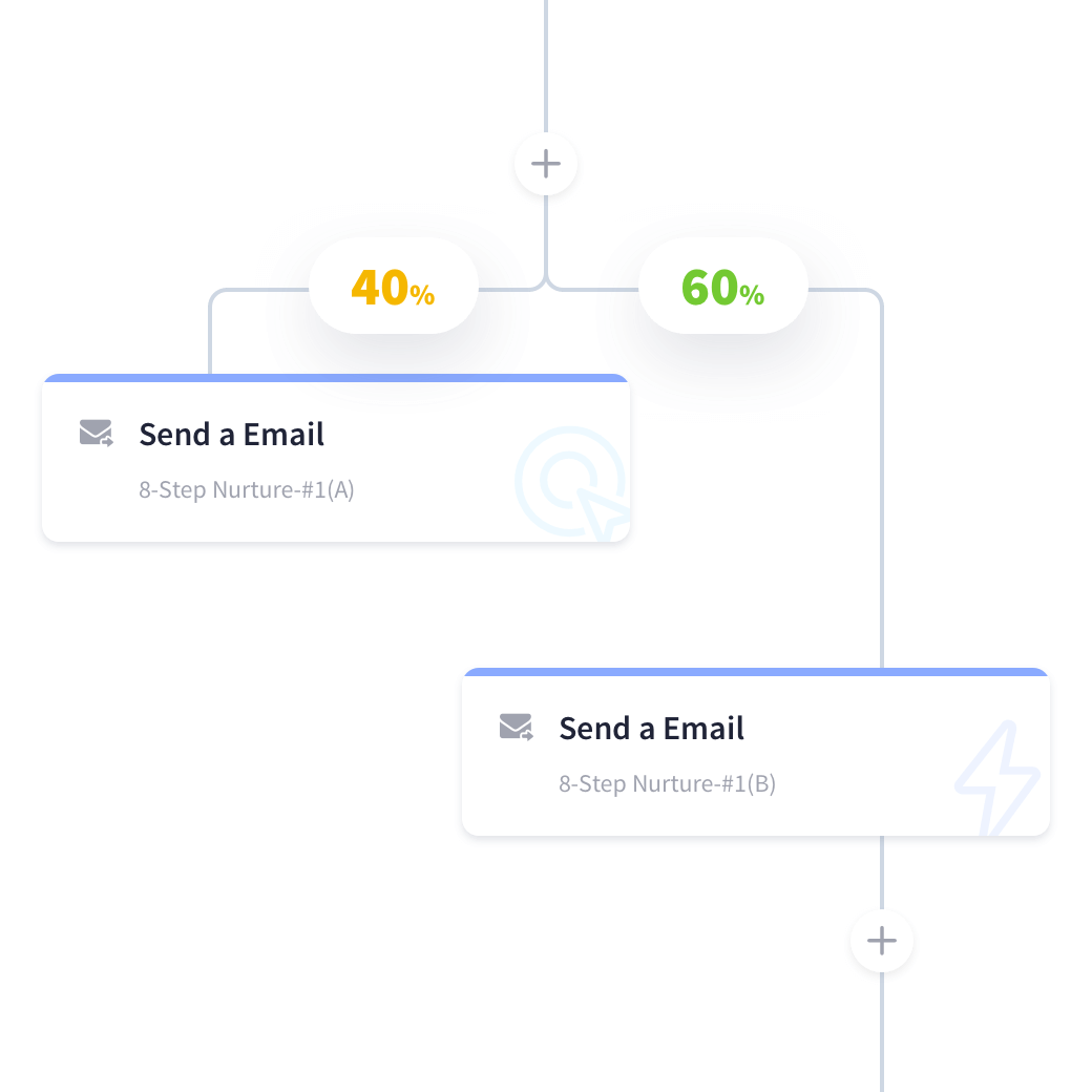 A/B Testing