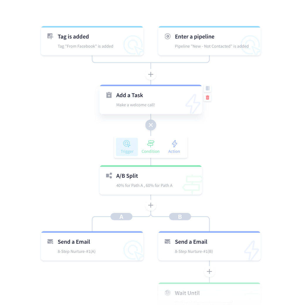 Custom Workflow