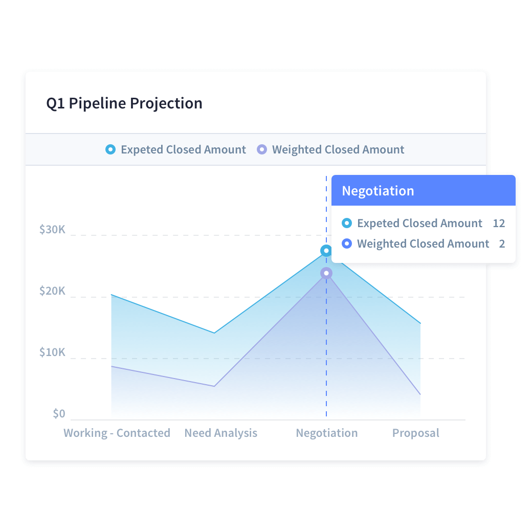 Pipeline Projections